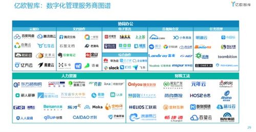 七牛云榮登2021中國數(shù)字化轉(zhuǎn)型服務商百強榜，數(shù)據(jù)處理與存儲服務引領(lǐng)行業(yè)創(chuàng)新