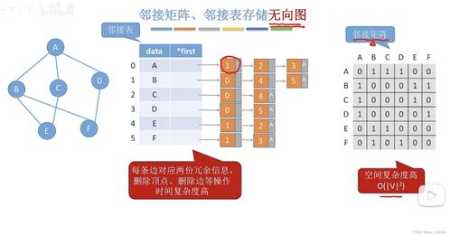 數(shù)據(jù)結(jié)構(gòu) 圖的存儲方式——十字鏈表在有向圖中的數(shù)據(jù)處理與存儲服務